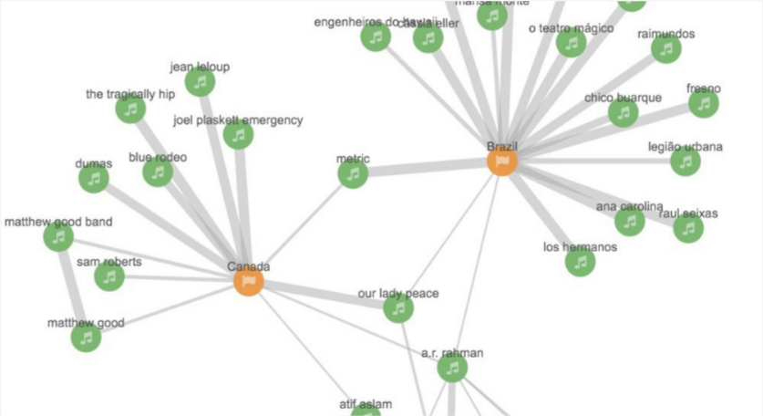 Elastic Graph sample Elastic Graph sample