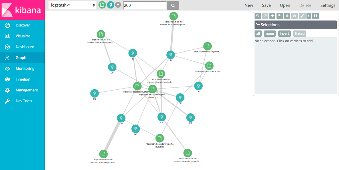 Elastic Graph sample Elastic Graph sample