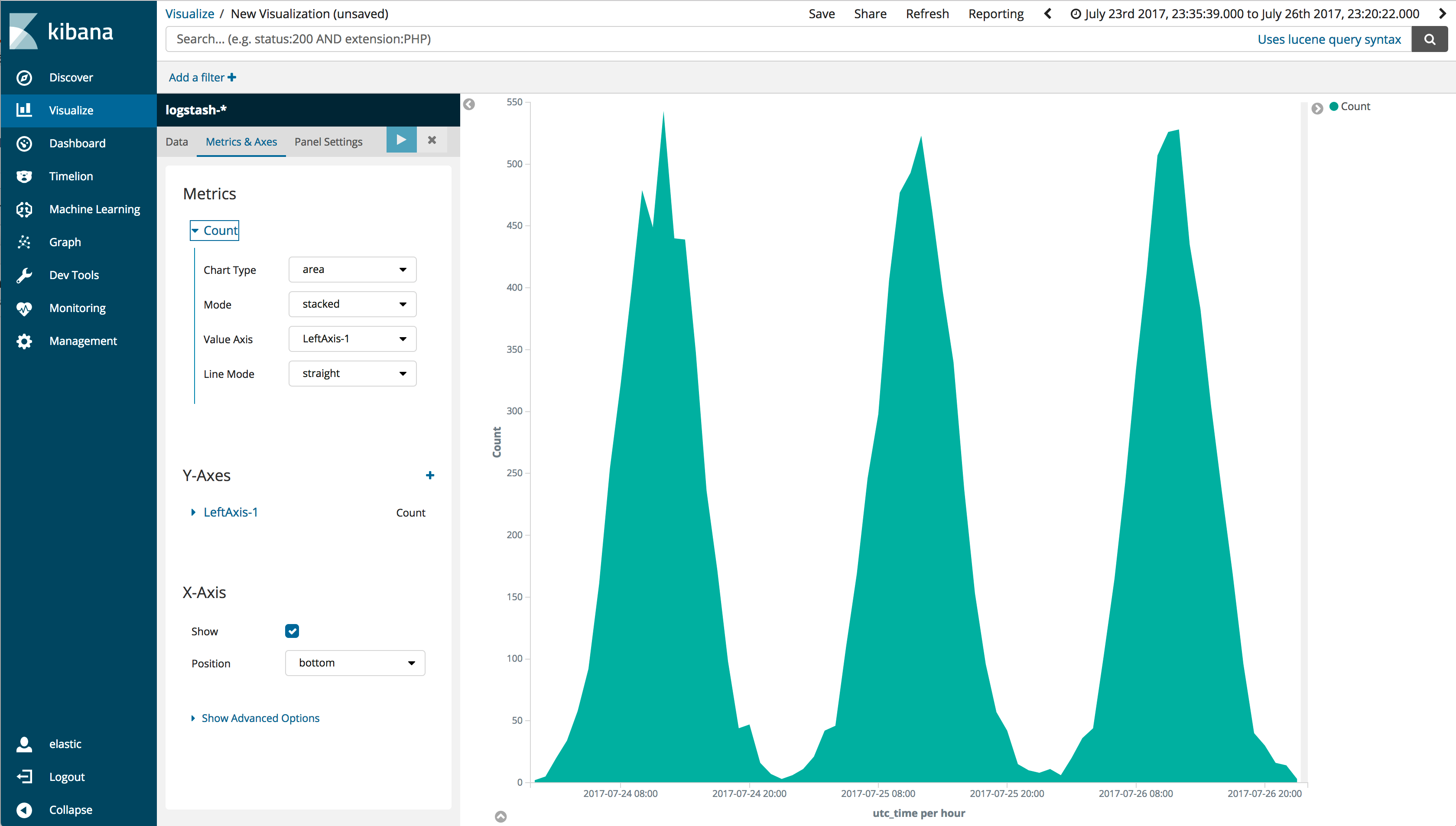 kibana dashboard kibana dashboard
