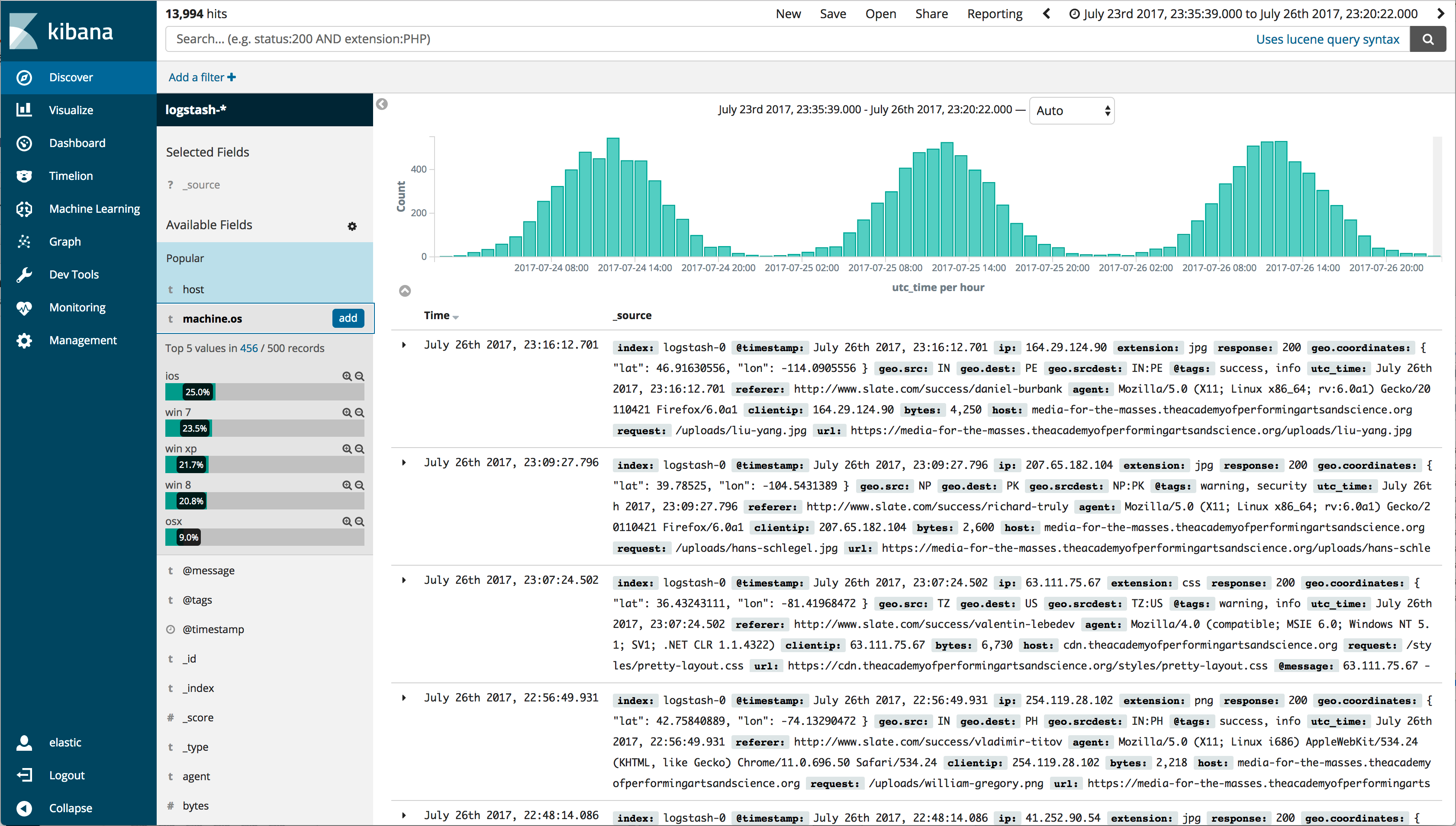 kibana dashboard