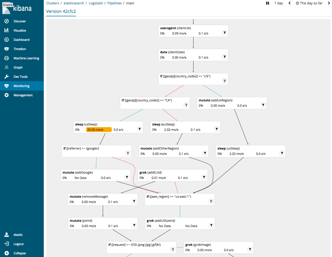 kibana logstash pipeline