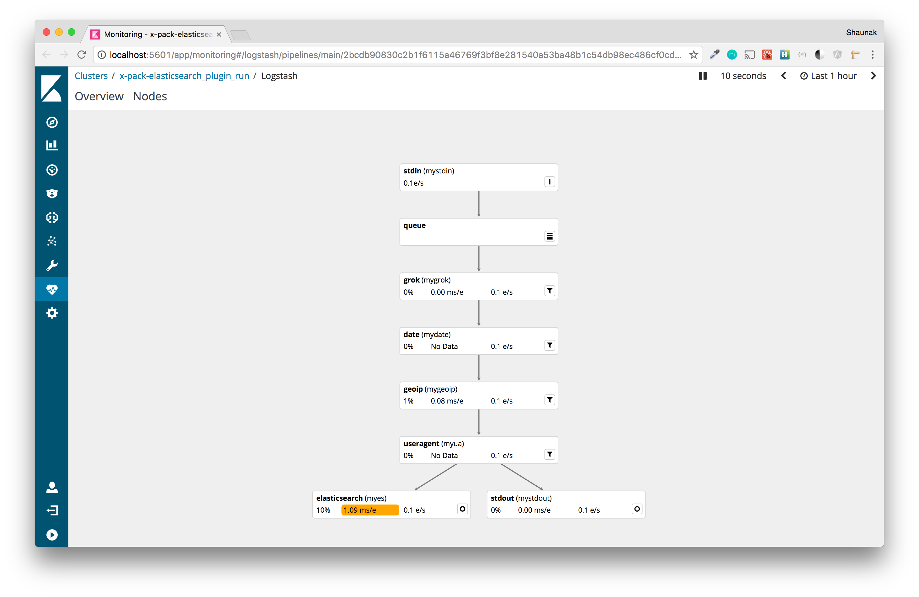 kibana dashboard pipeline logstash kibana