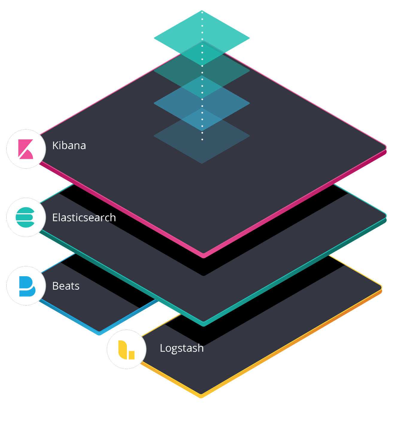 I moduli di Elastic Stack I moduli di Elastic Stack