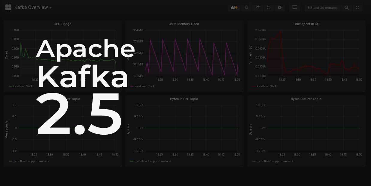 Apache Kafka 2.5.0: novità e miglioramenti dell’ultima versione